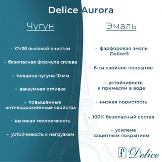 Ванна чугунная Delice Aurora DLR230617-AS 140х70 с антискользящим покрытием