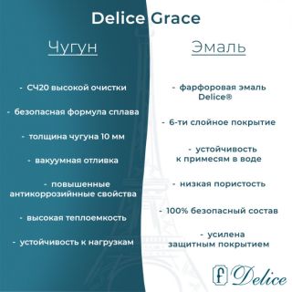 Ванна чугунная Delice Grace DLR230643R 170х70 с отверстиями под ручки
